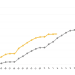 Colorado early vote tracker: Here’s a look at the turnout in the 2020 election