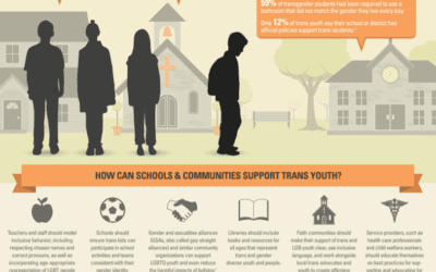 Transgender Youth – Colorado Virtual Library