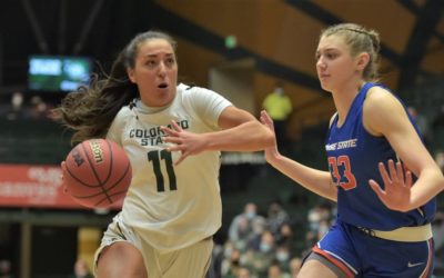 Colorado State women’s basketball shows it’s a legitimate contender in Mountain West